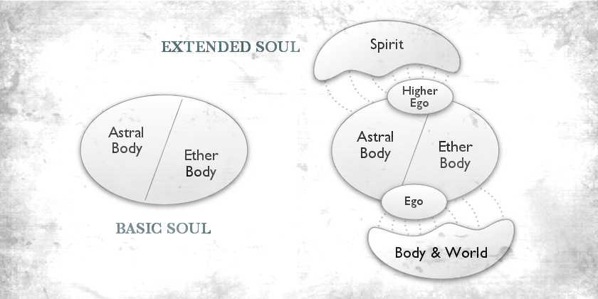 Demiurge - 2 - Soul Extension