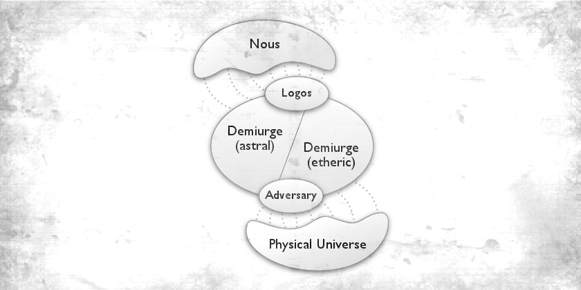 Demiurge - 4 - Universe Model